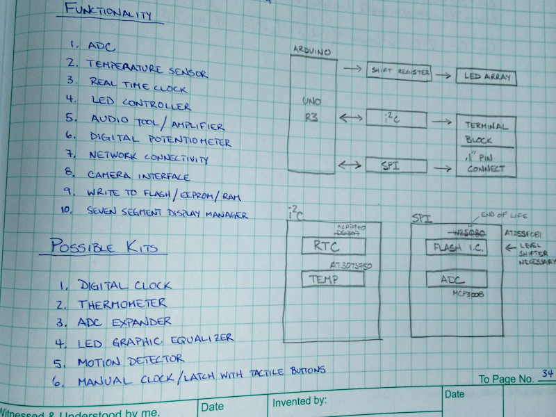 Interaction Shield Block Diagram