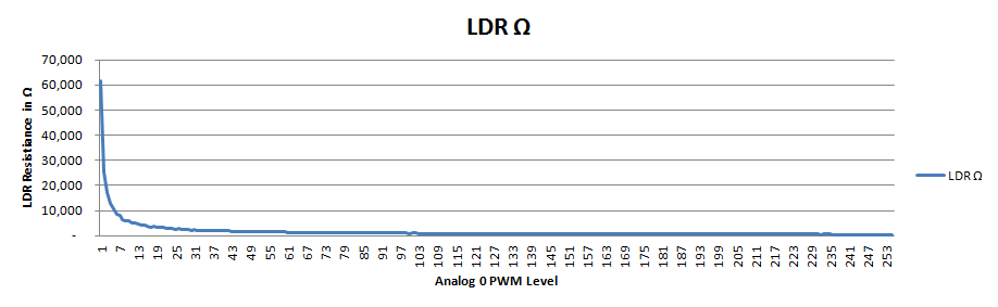 DIY Optoisolator Chart