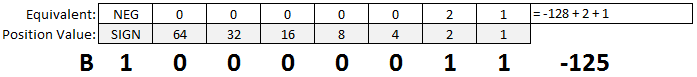 TWOS2DEC_Conversion_04
