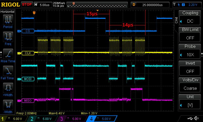 Full ADC SPI Signal