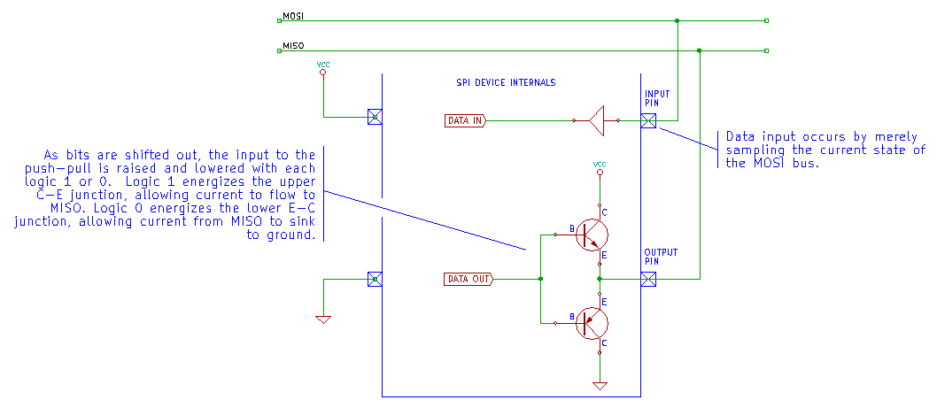 SPI PushPull Output