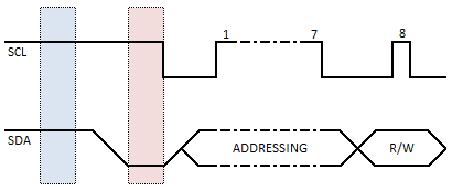 I2C RW Timing Diagram