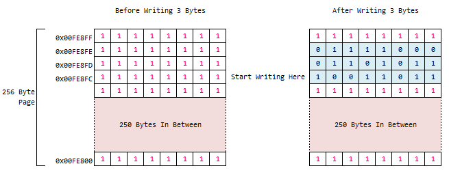 AT25SF081 Byte Program Logic