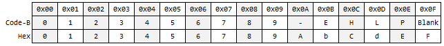 AS1115 Decode Patterns
