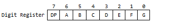 AS1115 No Decode Pattern