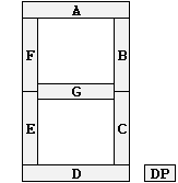 Seven Segment Display