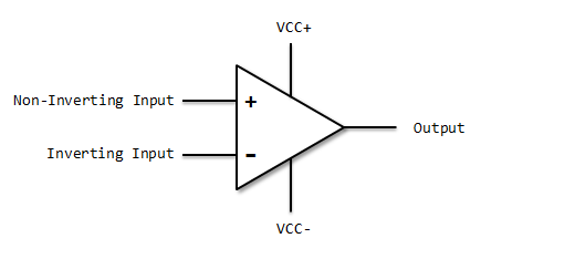Basic op-amp Symbol